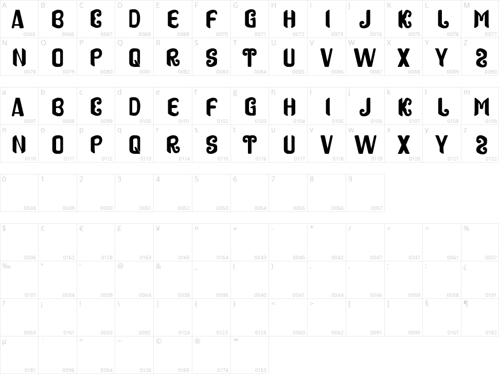 People Character Map