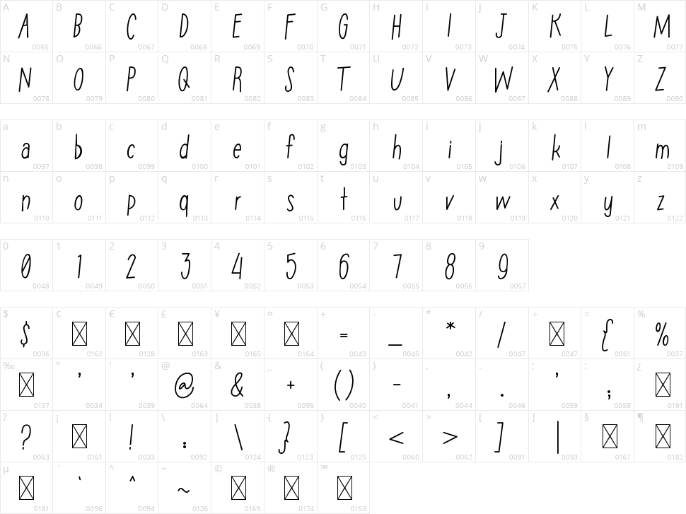 Peperoni Character Map