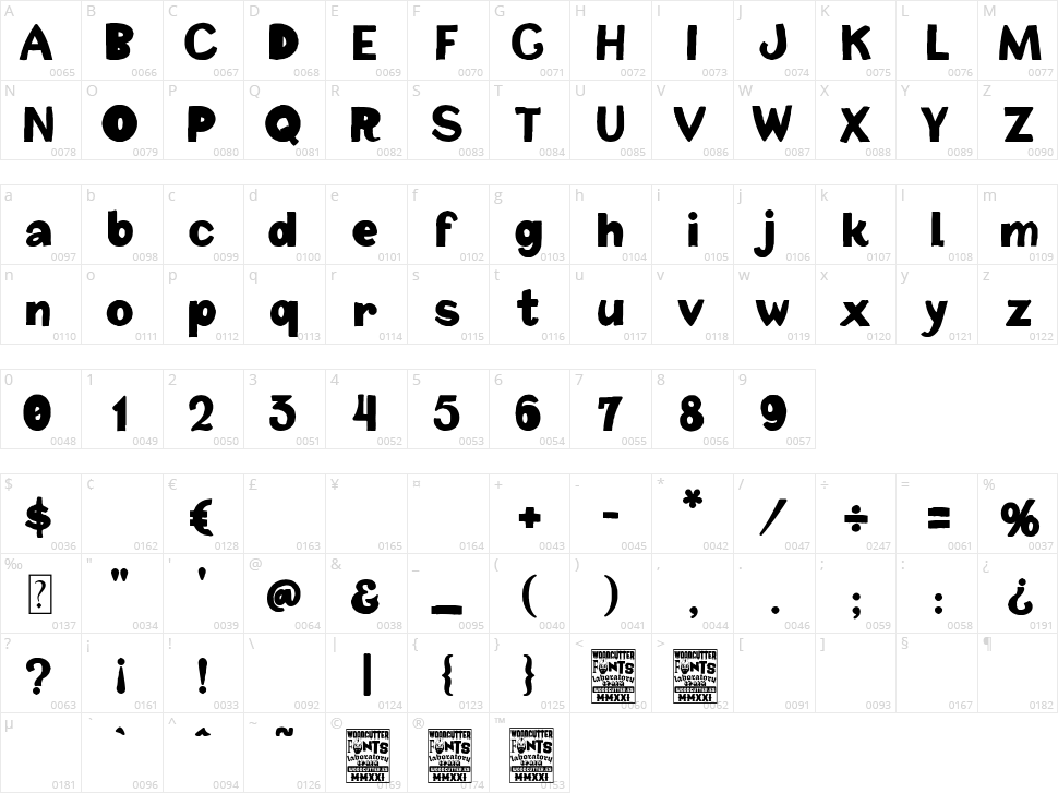 Pepita Pepona Team Character Map
