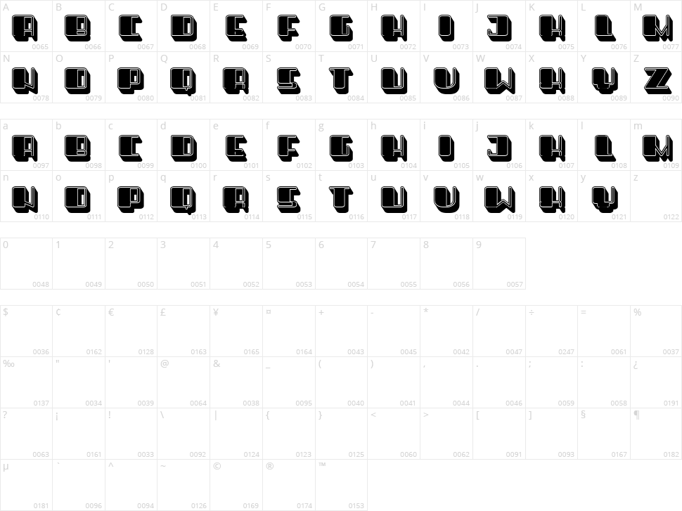 Pepito Character Map