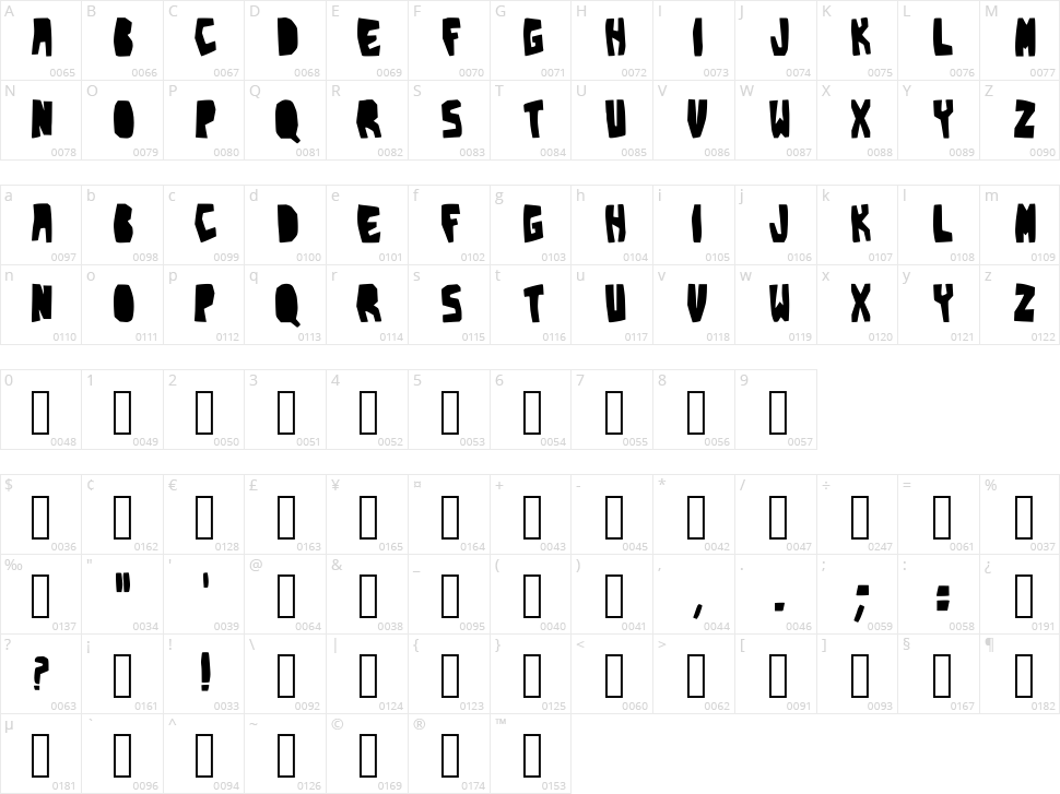 Pepper X Cupa Character Map