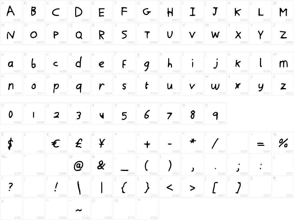 Peppermint Character Map