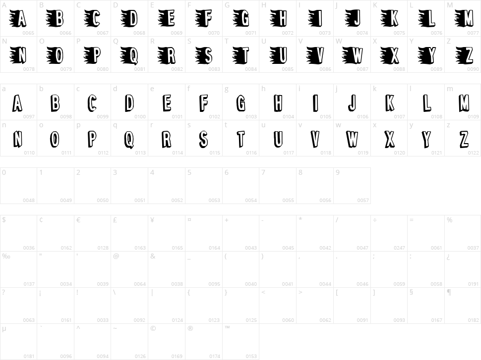 Pepperoni Pizza Character Map