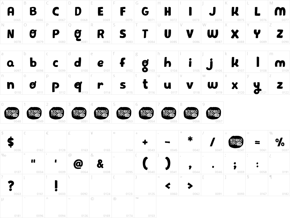 Pequeña Character Map