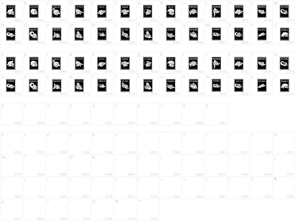 Perangko Wayang Character Map