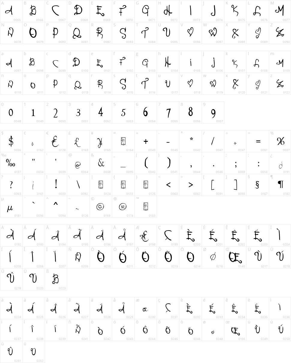 Percance Fatal Character Map
