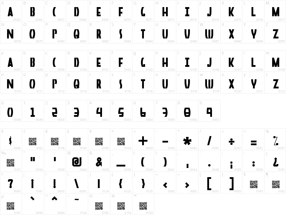 Perceptual Character Map