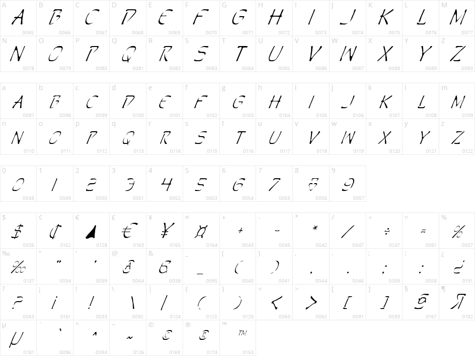 Perdition Character Map