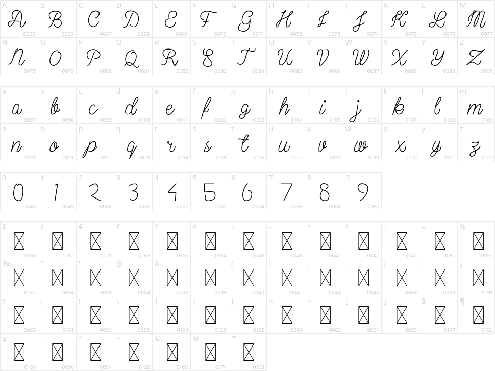 Perfeck Signature Character Map