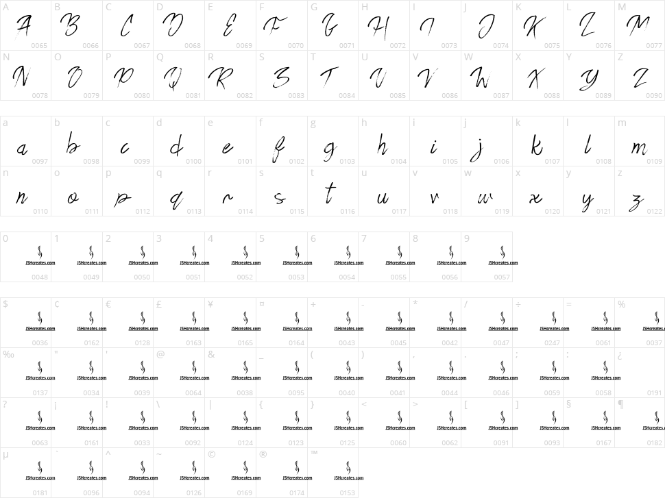 Perfect Coffee Character Map