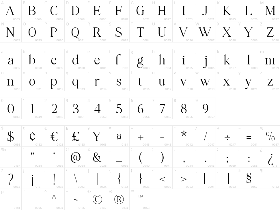Perfect Strangers Character Map