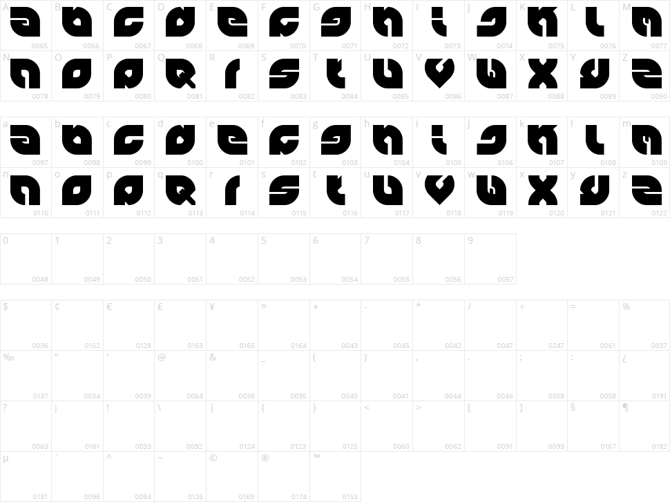 Perfect Character Map