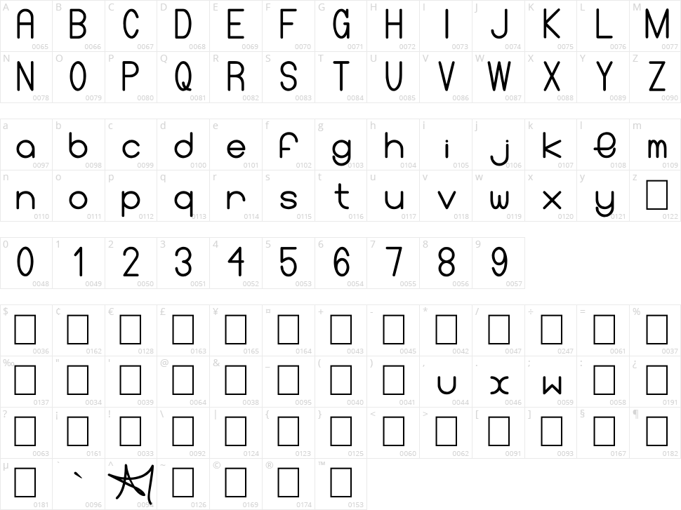 Perfect Fonts Character Map