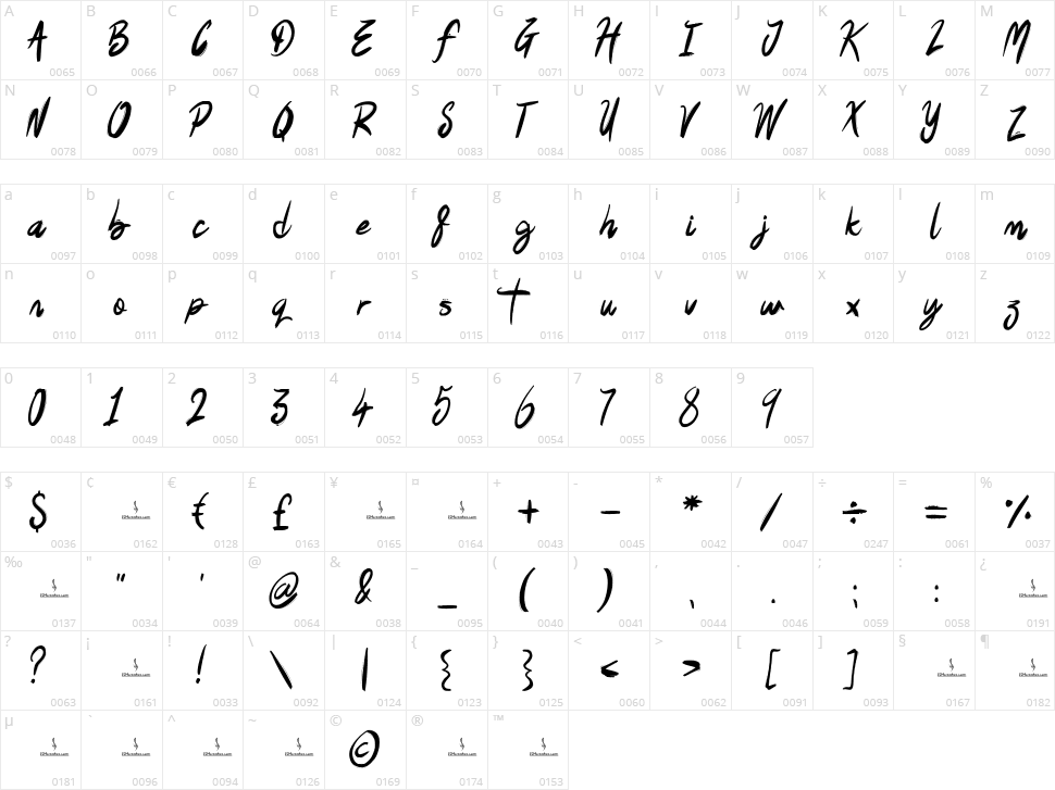Perfectly Imperfect Character Map