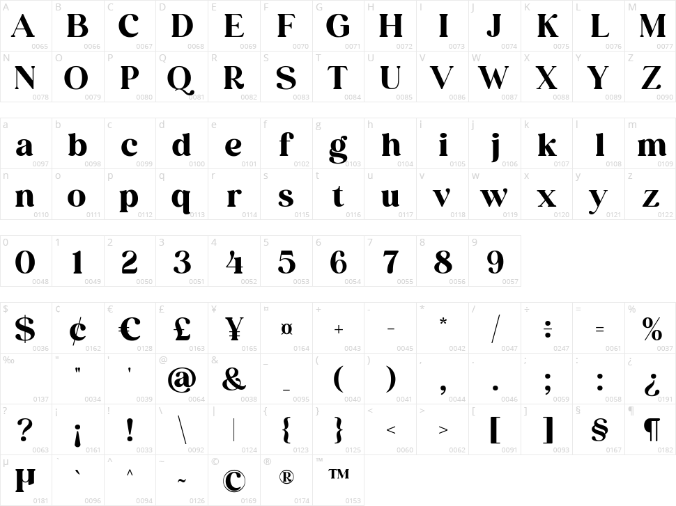 Perfectly Vintages Character Map