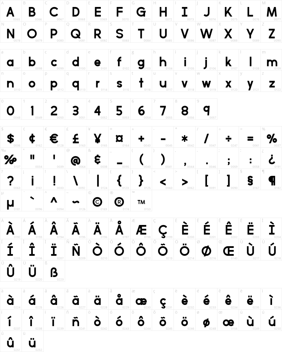 Perfectly Amicable Character Map