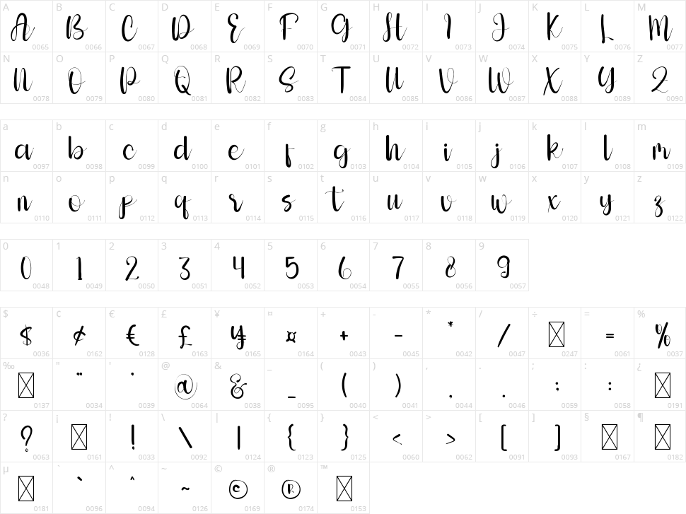 Perfecto Character Map