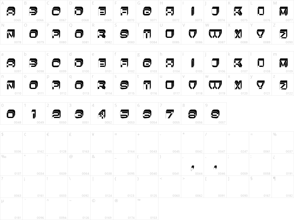 Perfetto Character Map