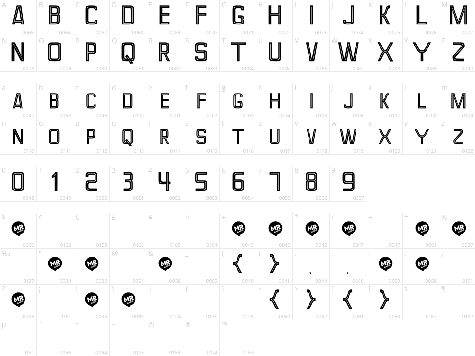Perforama Character Map