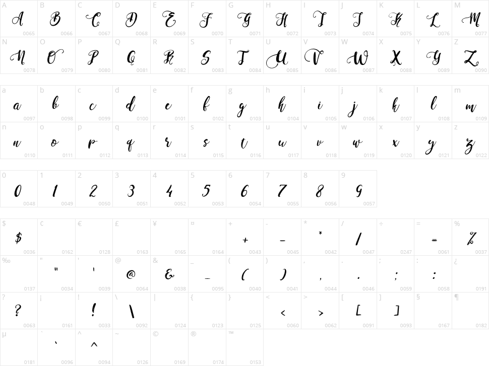 Perfume Character Map