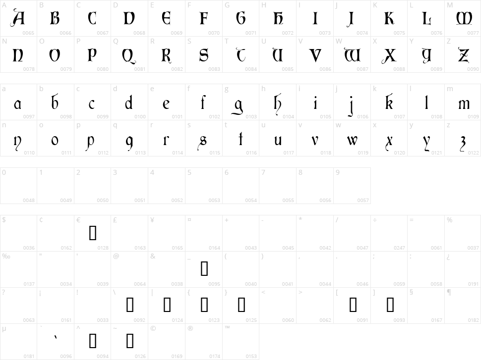 Perigord Character Map