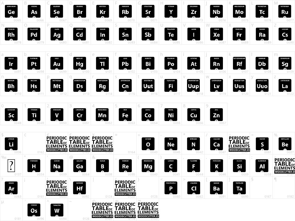 Periodic Table of Elements Character Map