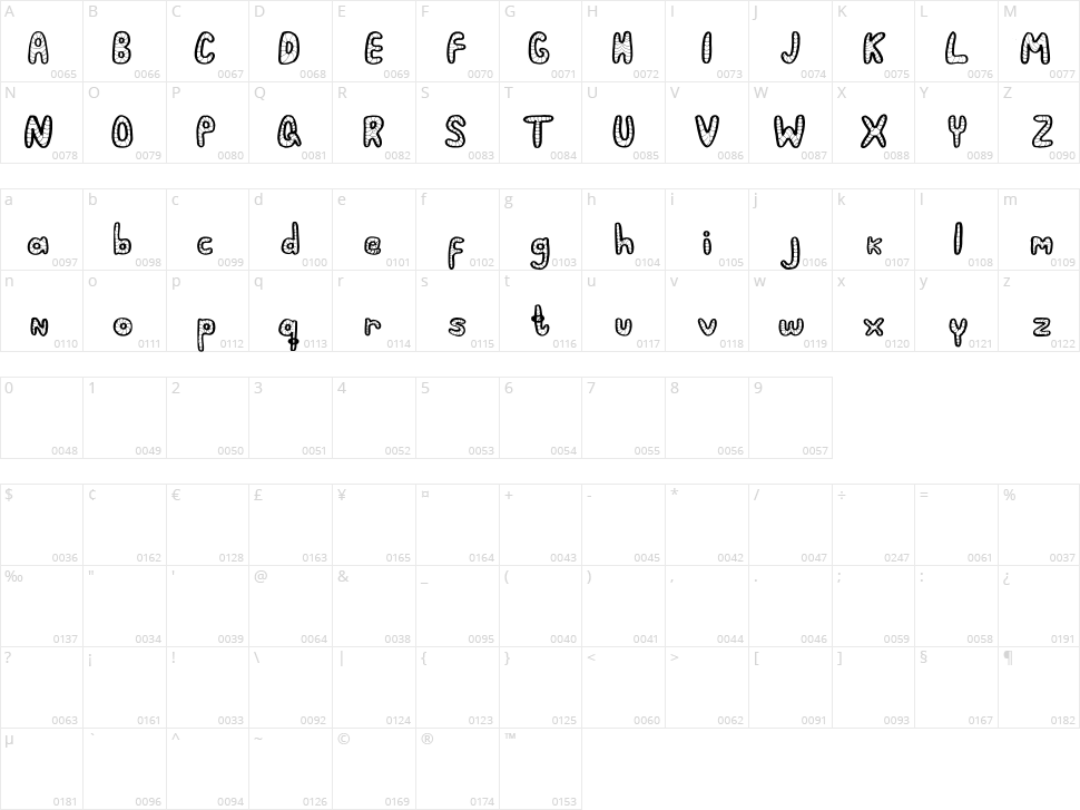 Periquito Character Map