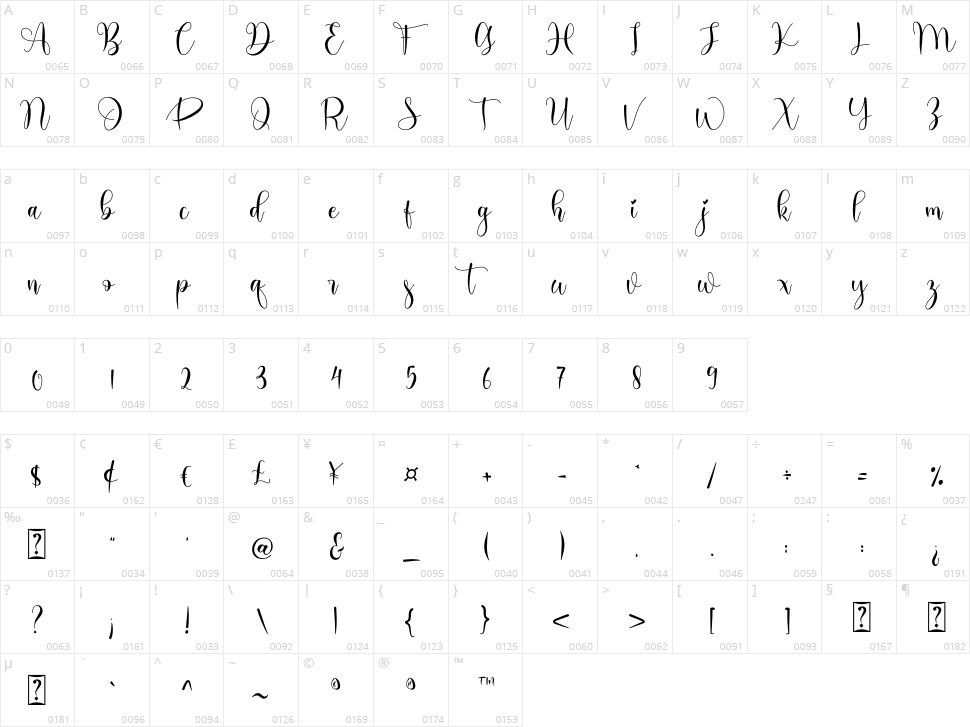 Perisha Character Map