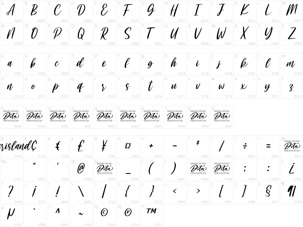 Perisland Character Map
