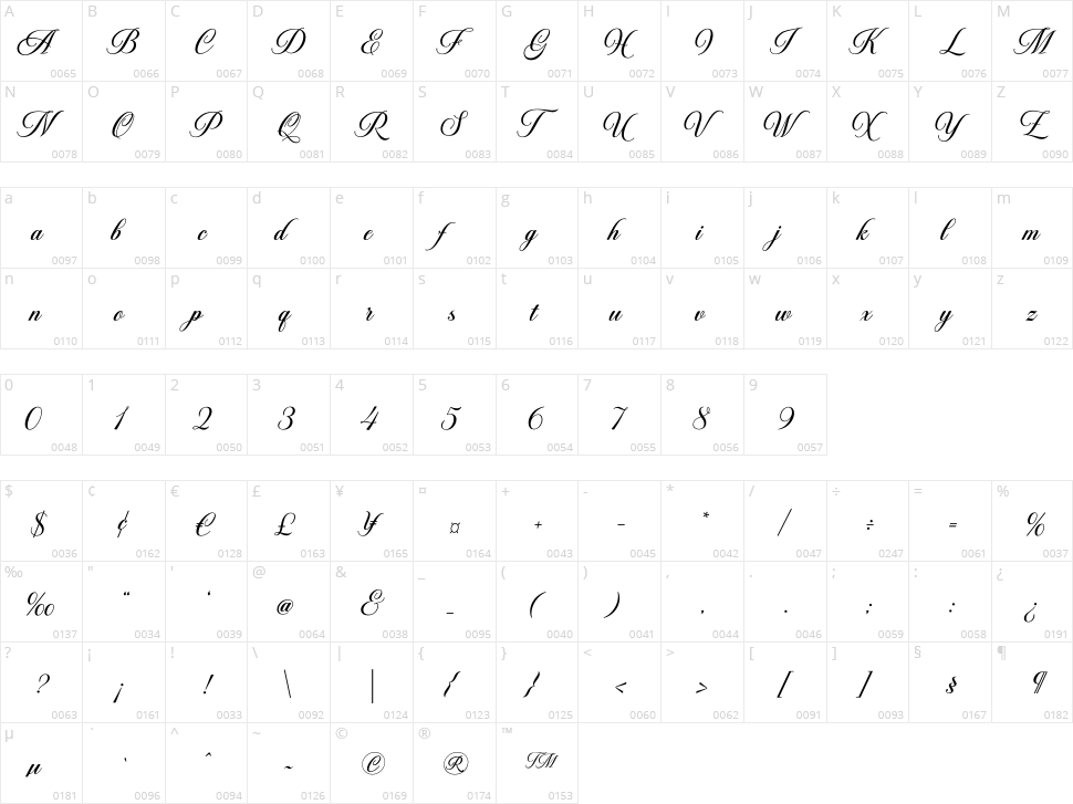 Peristiwa Character Map