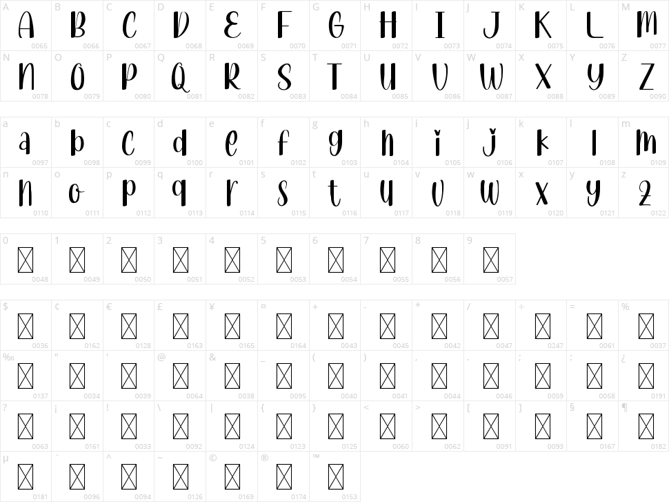 Permen Karet Character Map