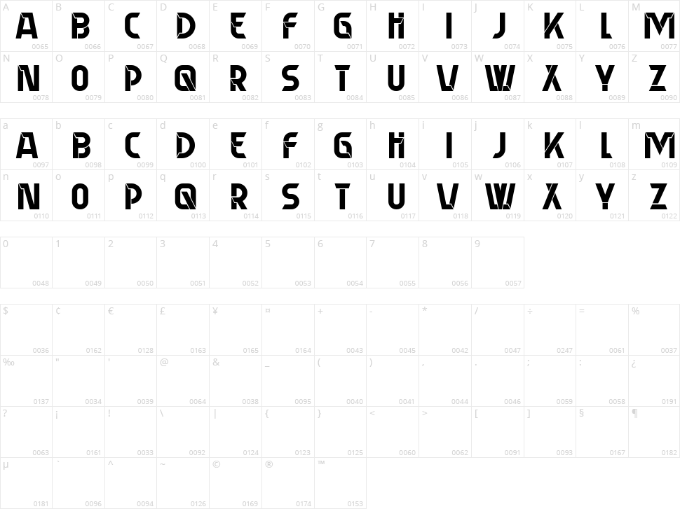 Perpetrator Character Map