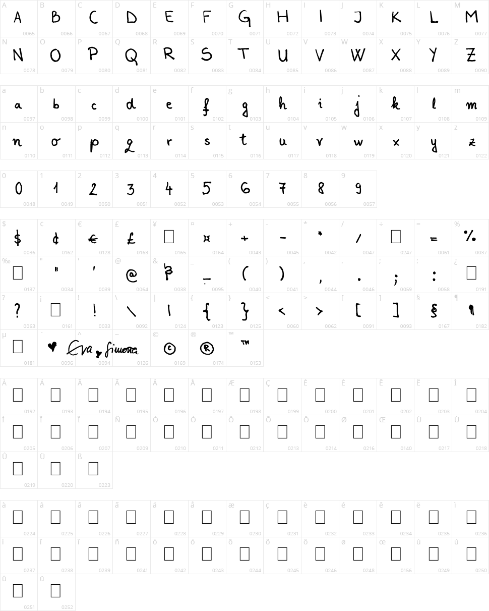Perpetua Evenity Character Map