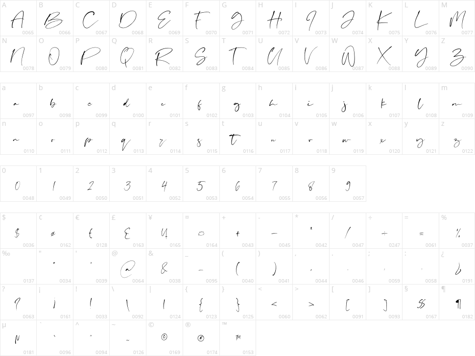 Persian Character Map