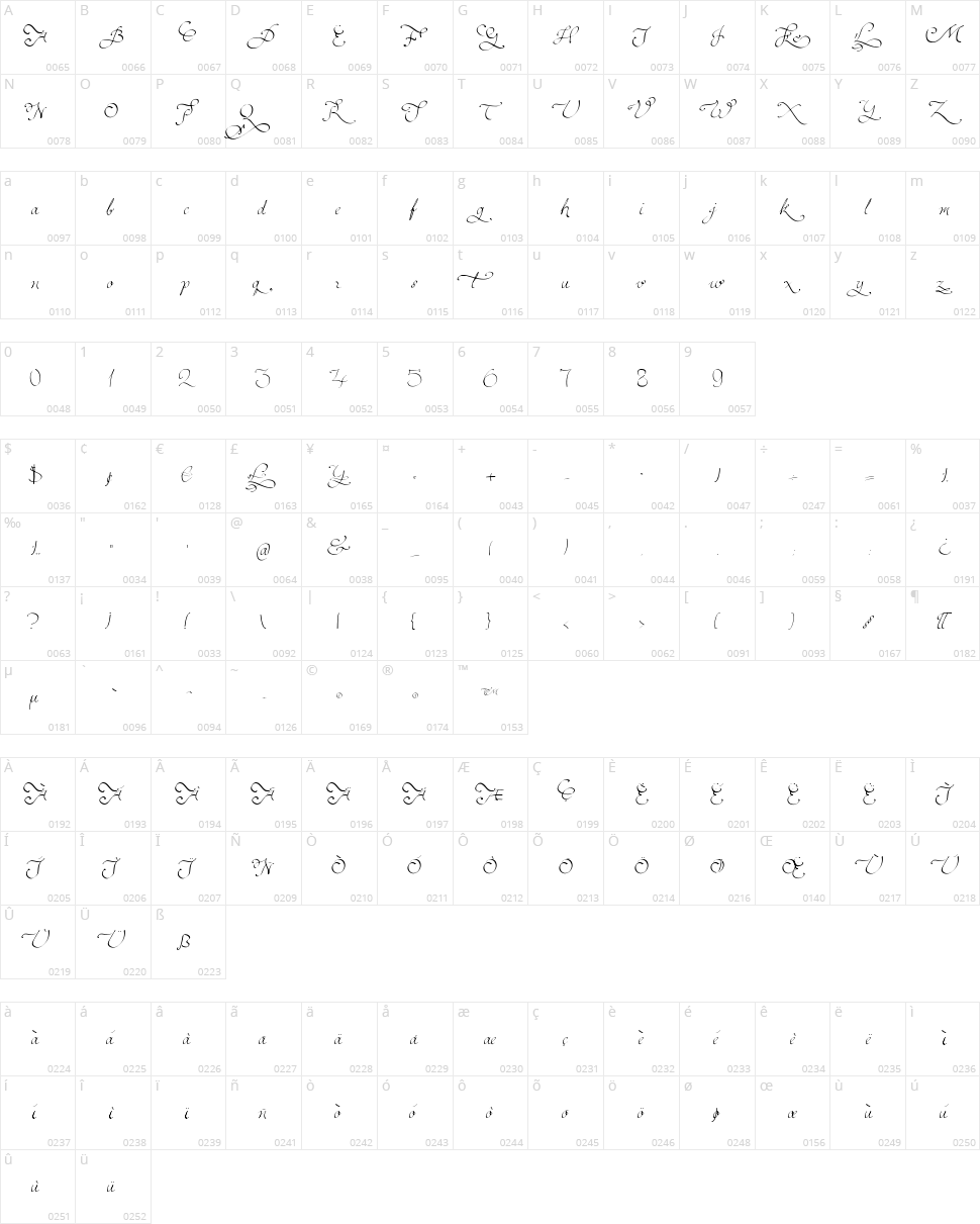 Persifal Character Map