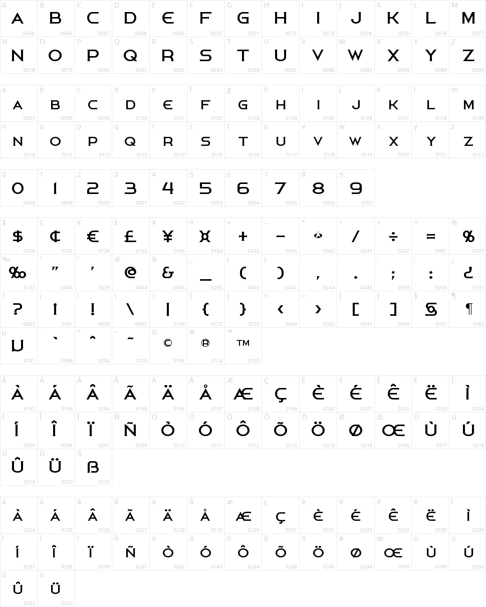 Persis Character Map