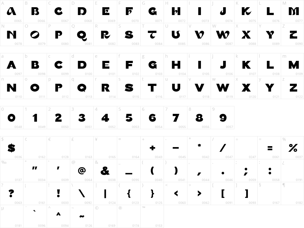 Persona Character Map