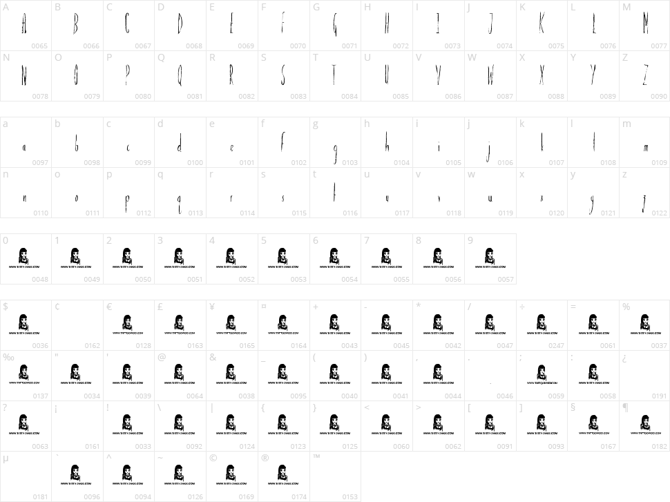 Personal Delinquent Character Map