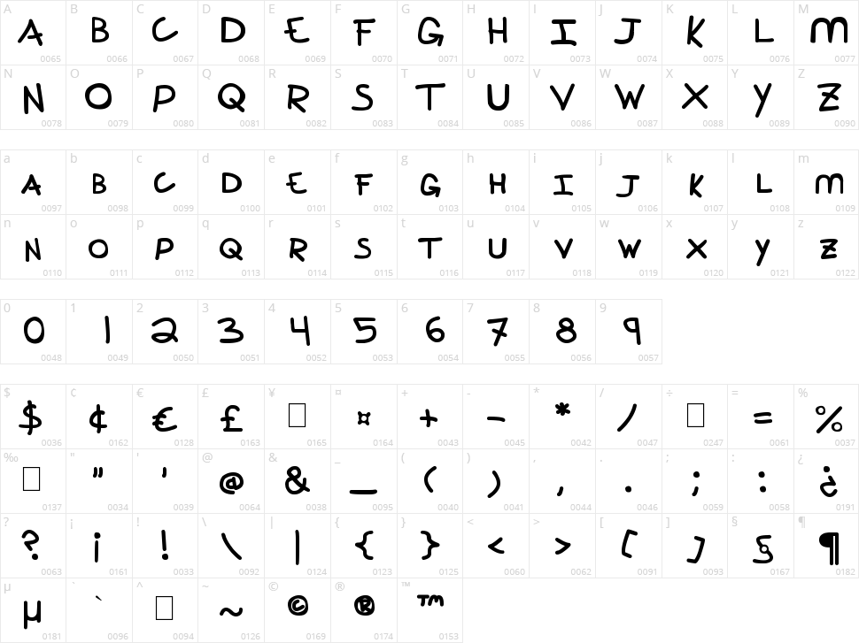 Perspective Character Map