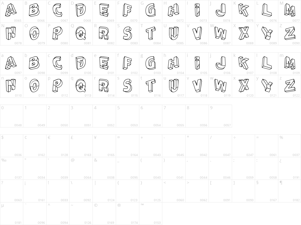 Perspectivo TFB Character Map