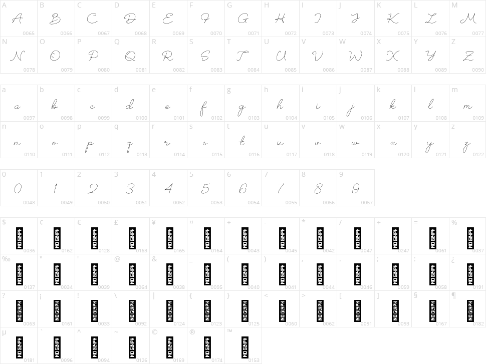 Pertiway Character Map