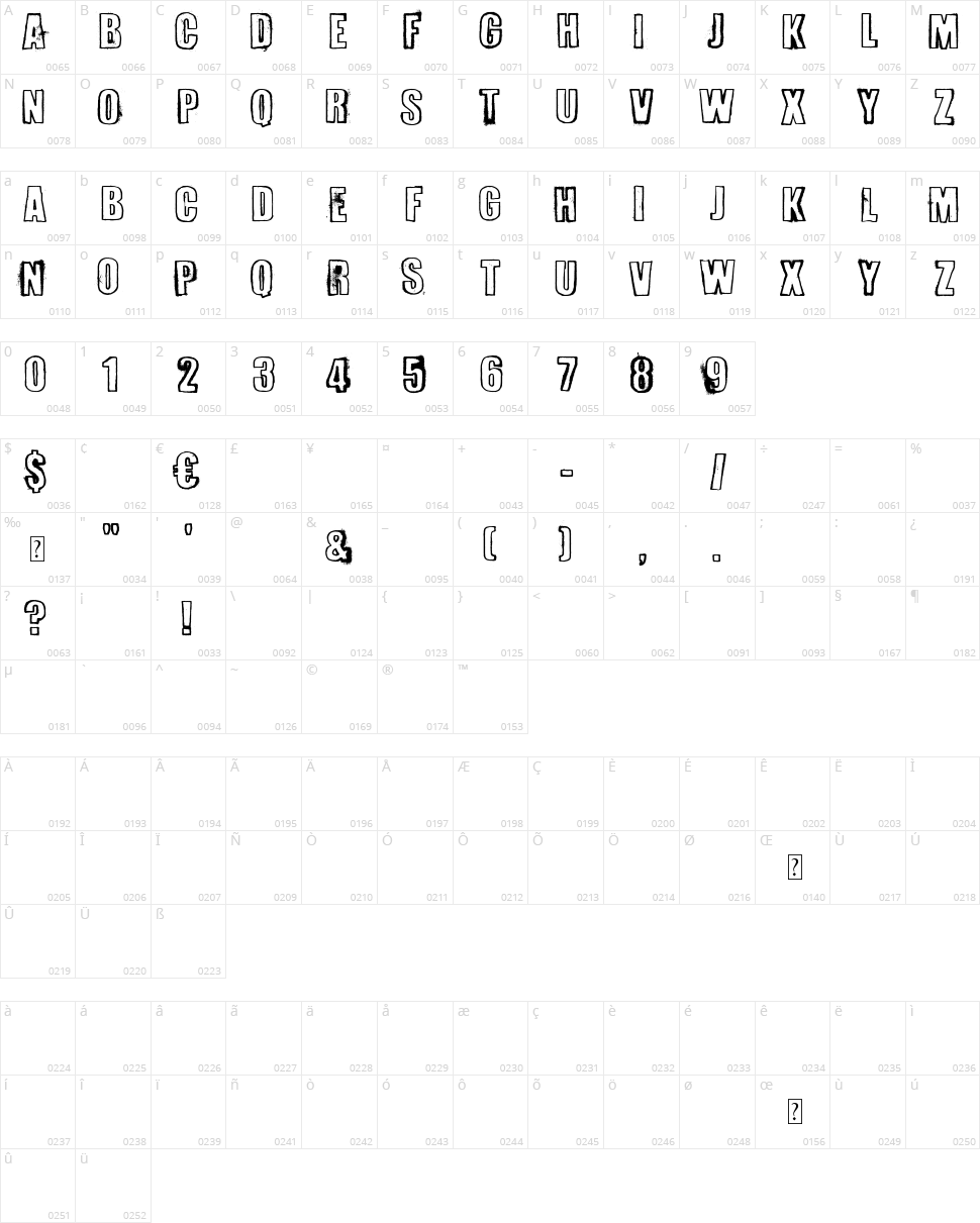 Perversionist Character Map