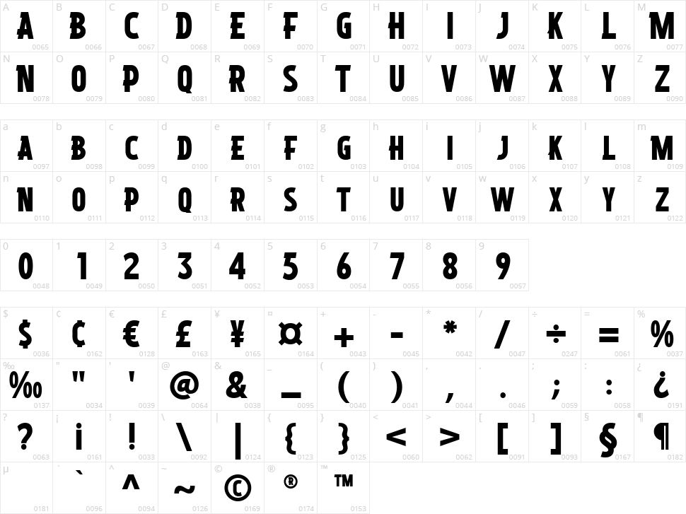 Perwira Character Map
