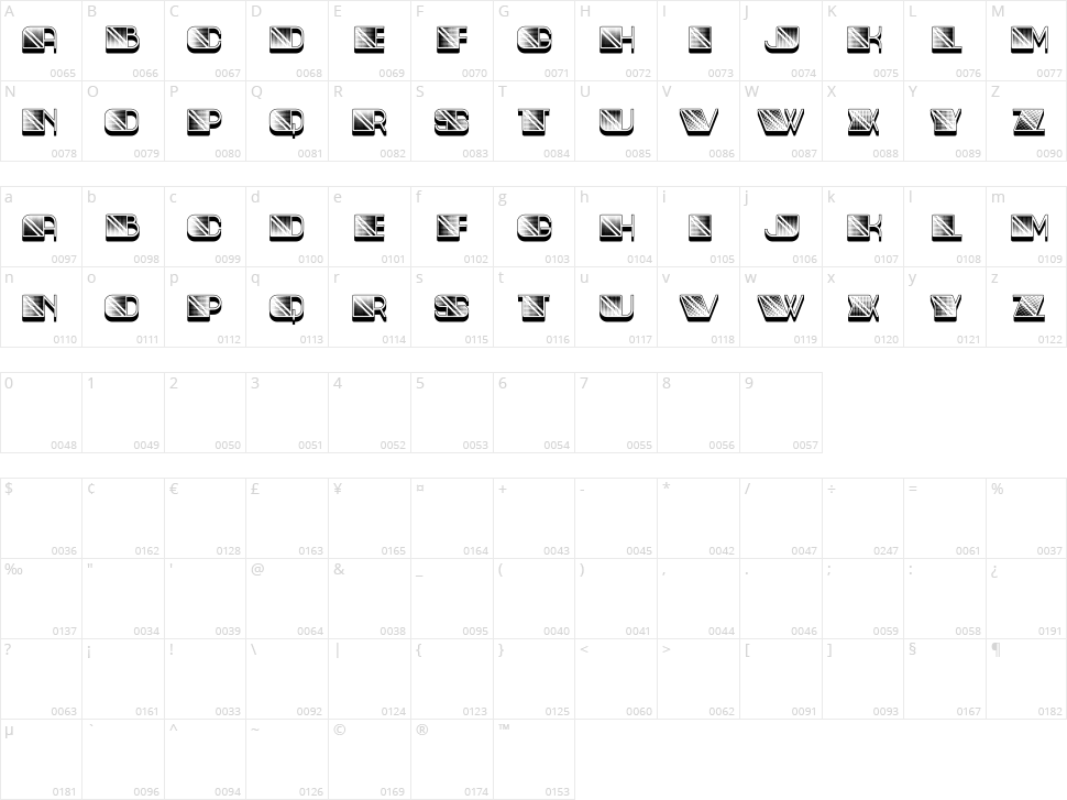 Peshkop Character Map