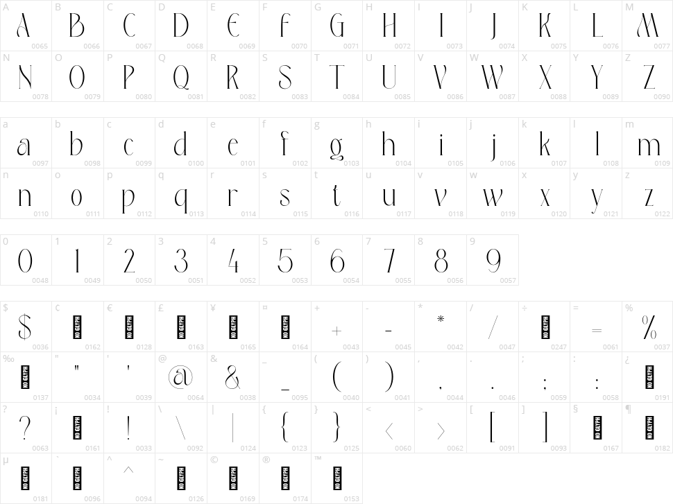 Peskia Character Map