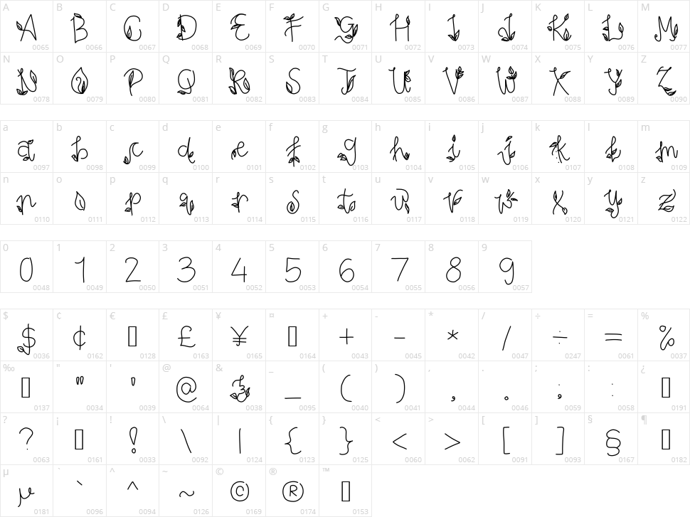 Pesona Indonesia Character Map