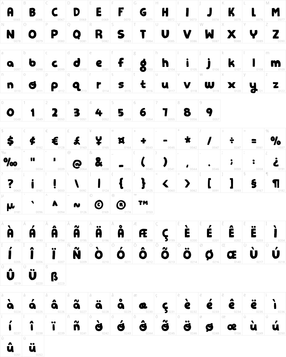 Petangue Character Map