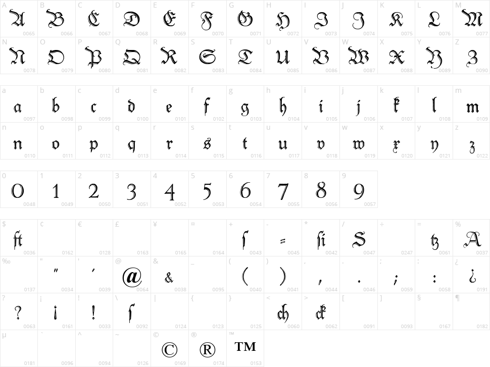 Peter Schlemihl Character Map