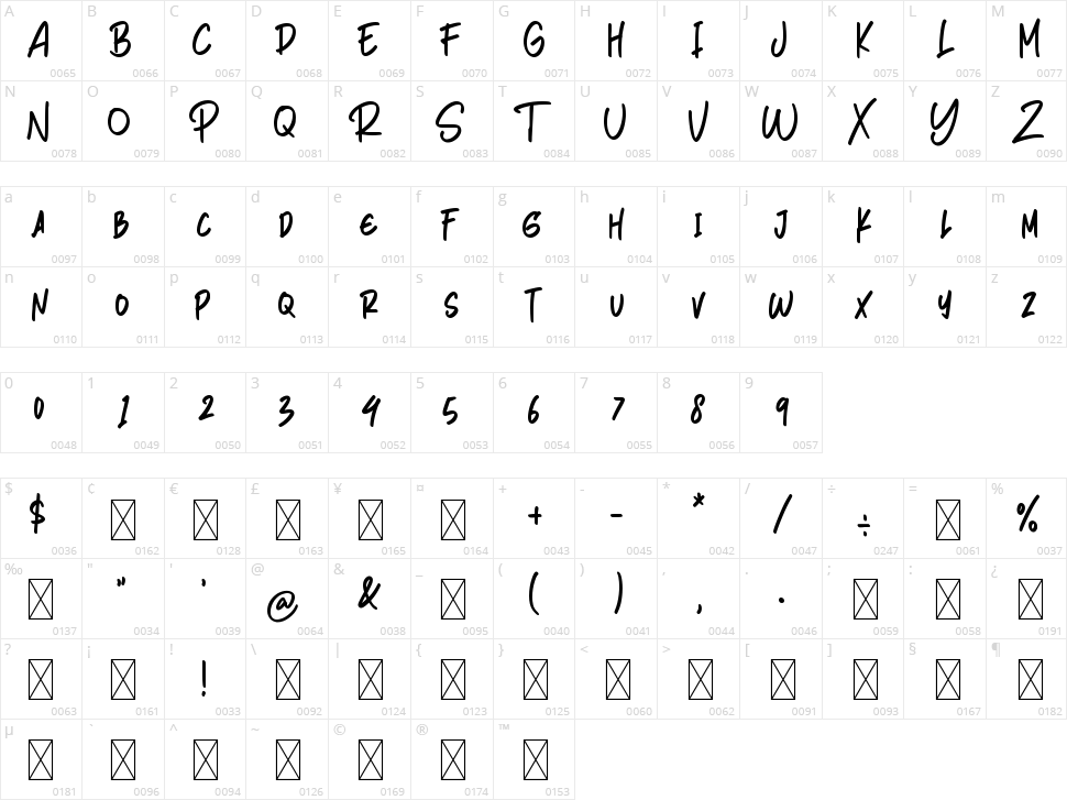 Petersburg Character Map
