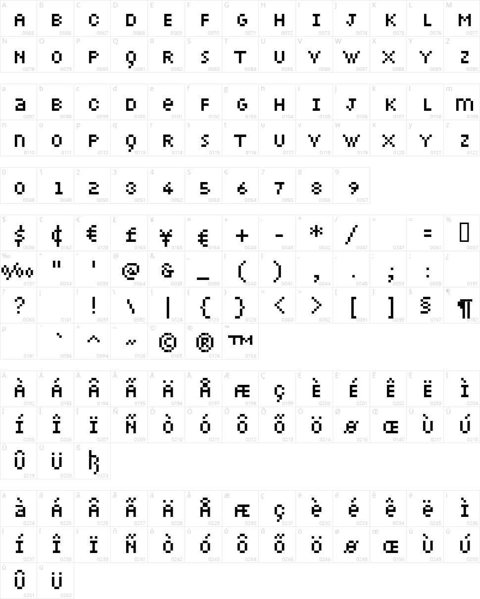 Petiote Character Map